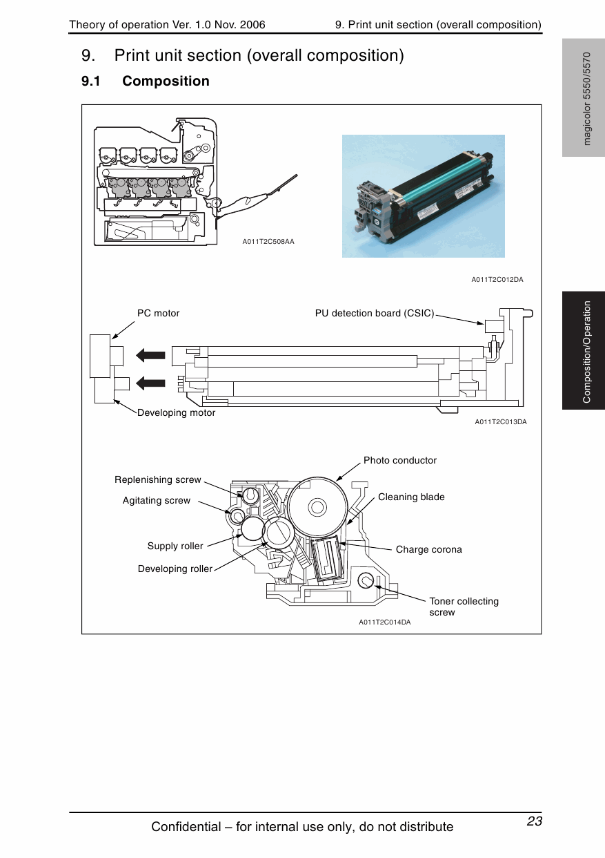 Konica-Minolta magicolor 5550 5570 THEORY-OPERATION Service Manual-3